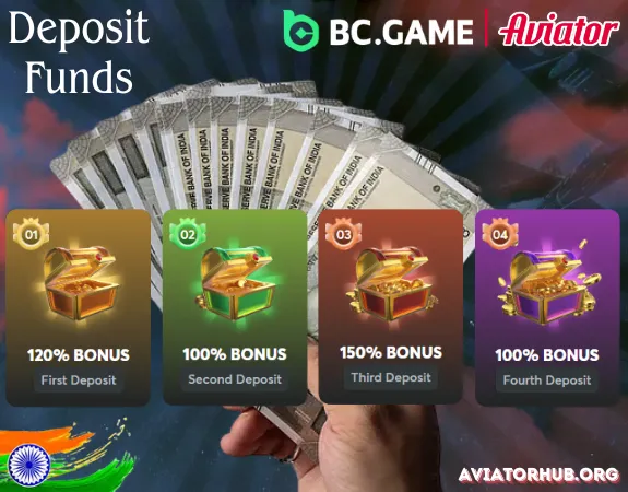How to Deposit Funds